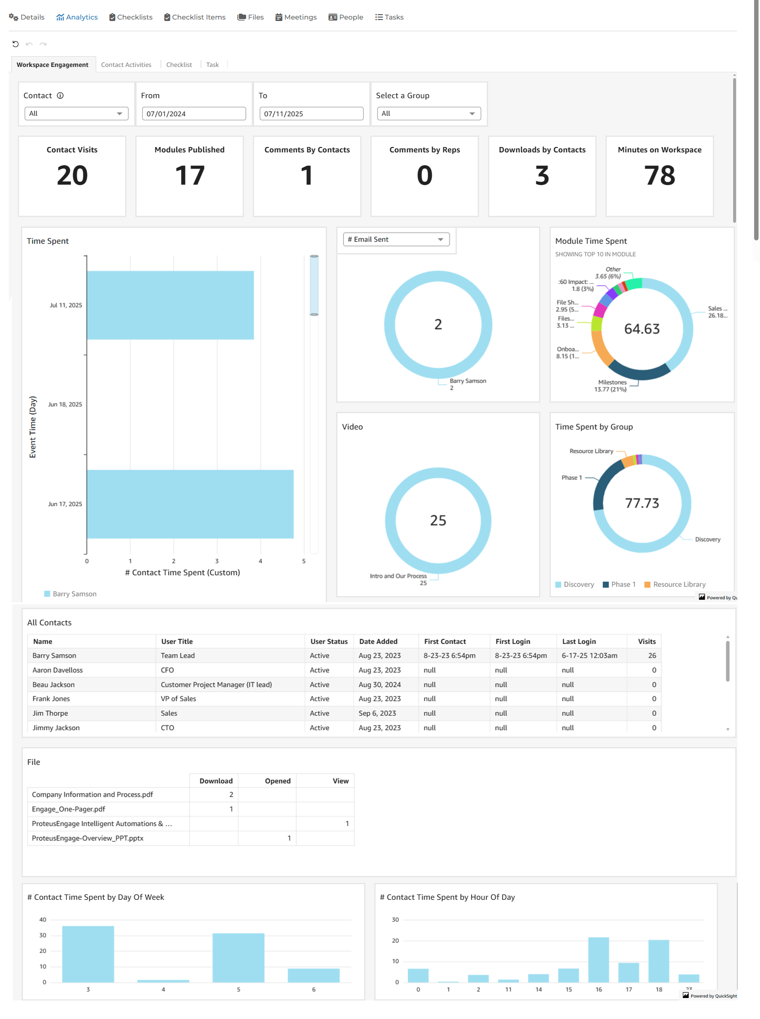 Workspace Analytics Tab only.png